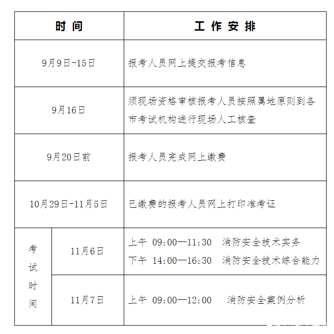 湖南二級(jí)消防工程師報(bào)名時(shí)間查詢(xún),湖南二級(jí)消防工程師報(bào)名時(shí)間  第2張