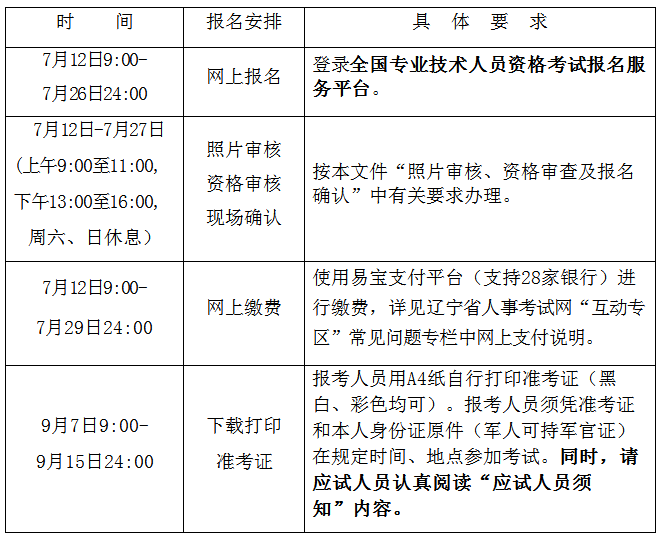 一級建造師報名顯示你的學(xué)歷不匹配一級建造師報名顯示你的學(xué)歷  第2張