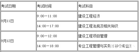 一級建造師報名時間2023年山東一級建造師報名的時間  第1張