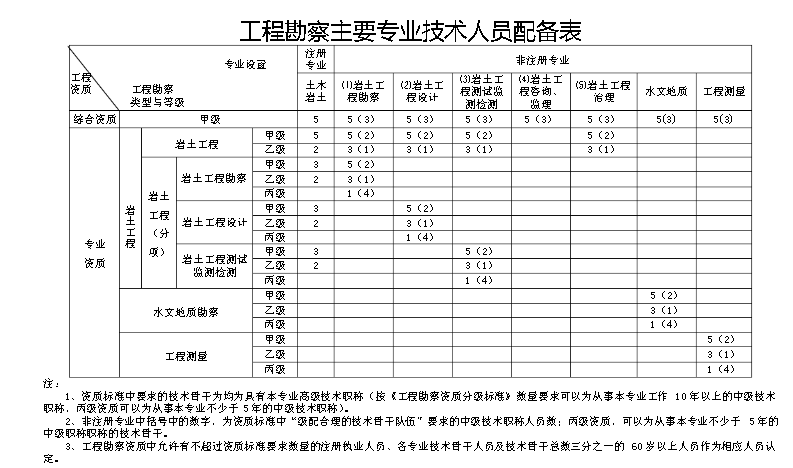 巖土工程師市場掛價,巖土工程師市場需求量大嗎  第1張