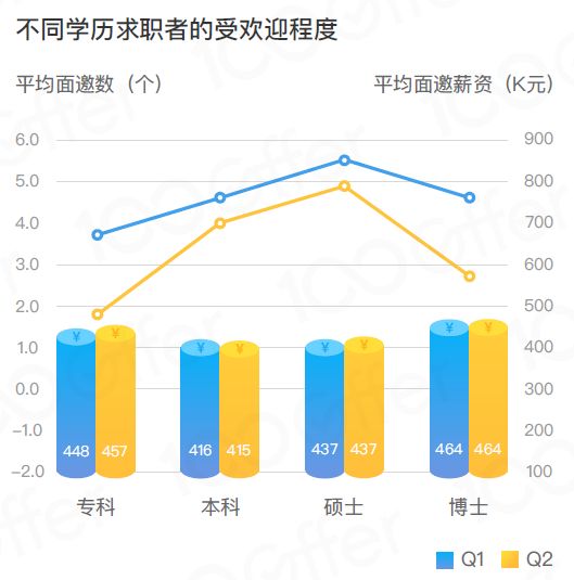 四方光電結(jié)構(gòu)工程師薪資多少,四方光電結(jié)構(gòu)工程師薪資  第1張