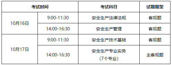 注冊(cè)安全工程師考試報(bào)名時(shí)間2021,注冊(cè)安全工程師考試及報(bào)名時(shí)間  第1張