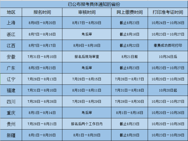 注冊(cè)安全工程師考試報(bào)名時(shí)間2021,注冊(cè)安全工程師考試及報(bào)名時(shí)間  第2張