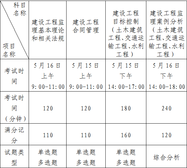 監(jiān)理工程師報名時間2023年,工程監(jiān)理工程師報名時間  第1張