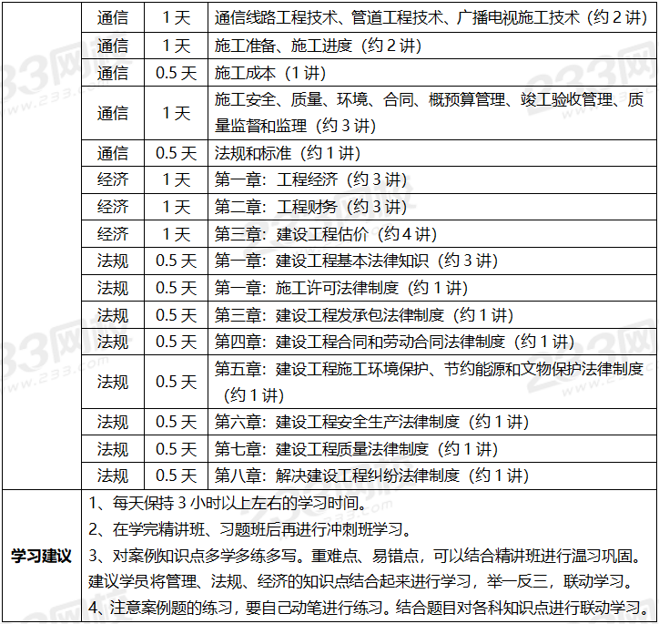 2016一級(jí)建造師報(bào)名時(shí)間20162016一級(jí)建造師報(bào)名時(shí)間  第1張