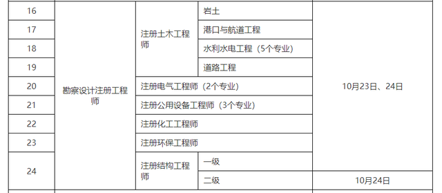 一級(jí)結(jié)構(gòu)工程師考試幾年內(nèi)考完一級(jí)結(jié)構(gòu)工程師考試程序  第1張