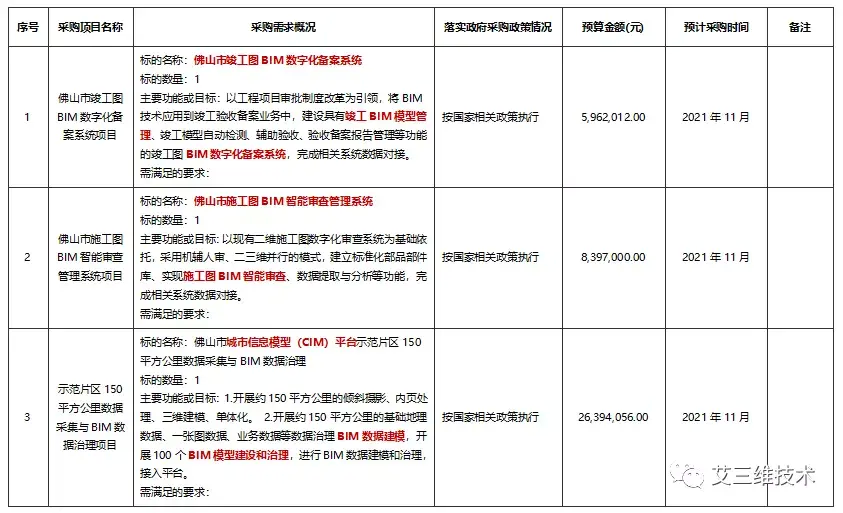 包含佛山bim工程師培訓(xùn)價格的詞條  第1張