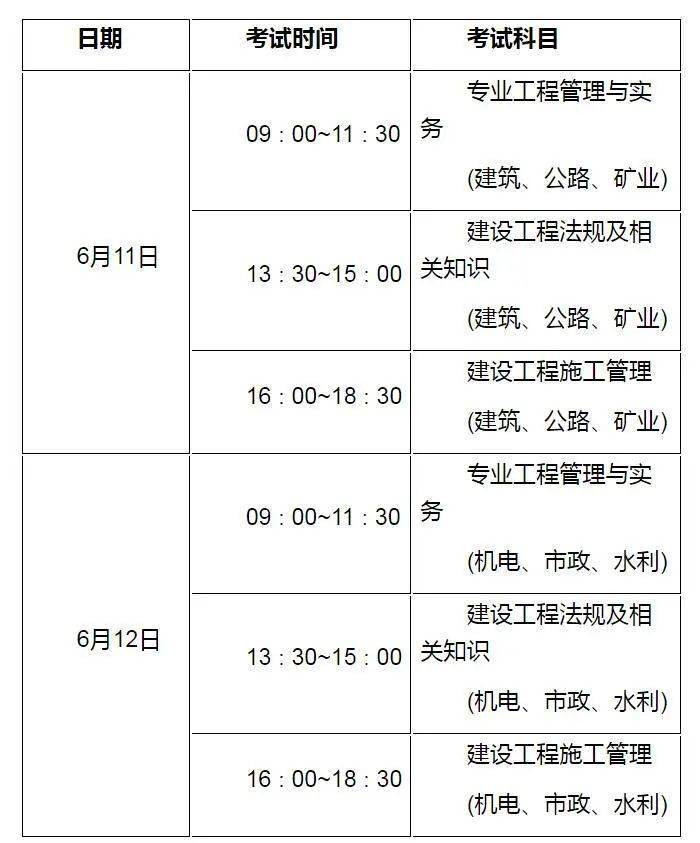 二級(jí)建造師房建考試科目二級(jí)建造師考試科目大綱  第1張