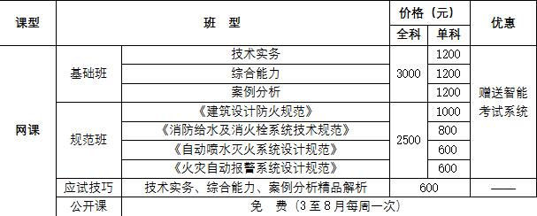 一級消防工程師可以落戶海南嗎海南一級消防工程師證書領(lǐng)取  第1張