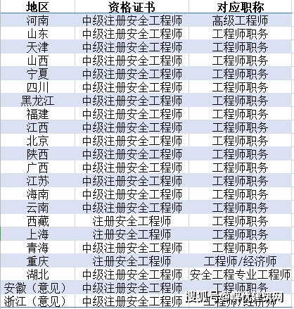 注冊(cè)安全工程師不值錢,注冊(cè)安全工程師不值錢怎么辦  第1張