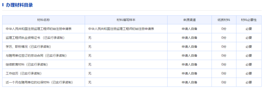 全國(guó)注冊(cè)監(jiān)理工程師收入,注冊(cè)監(jiān)理工程師收入高么?  第1張