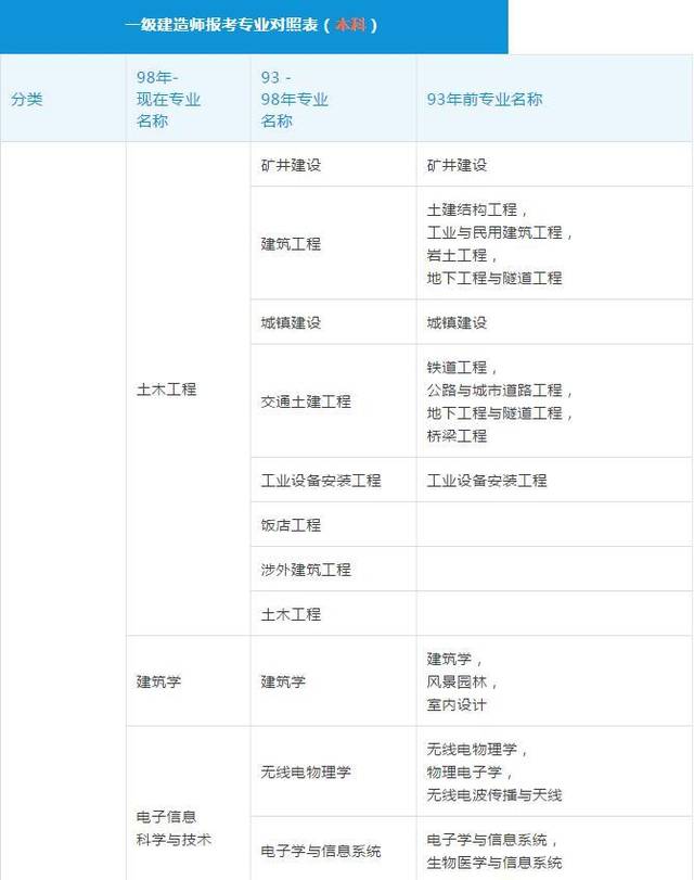 一級(jí)建造師查分,一級(jí)建造師查分黑科技  第1張