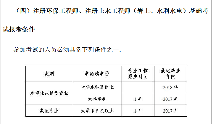 于海峰注冊(cè)巖土工程師培訓(xùn)中心,巖土工程師培訓(xùn)中心  第2張