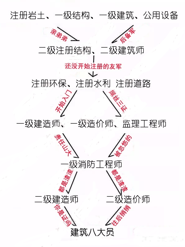 巖土工程師基礎(chǔ)和二建巖土工程師基礎(chǔ)和二建哪個難  第2張