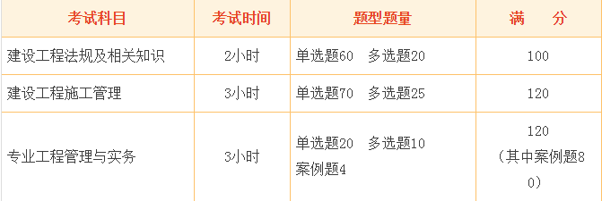 通信二建報(bào)考條件及專(zhuān)業(yè)要求通信二級(jí)建造師報(bào)考條件  第2張