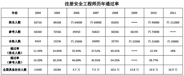 初級(jí)注冊(cè)安全工程師報(bào)名條件初級(jí)注冊(cè)安全工程師報(bào)名條件及時(shí)間  第2張