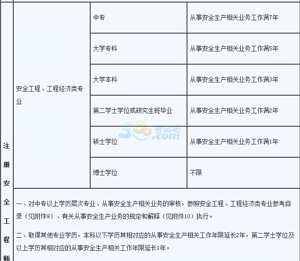 報考安全工程師多少錢安全工程師報名費多少錢都選中大網(wǎng)校  第1張