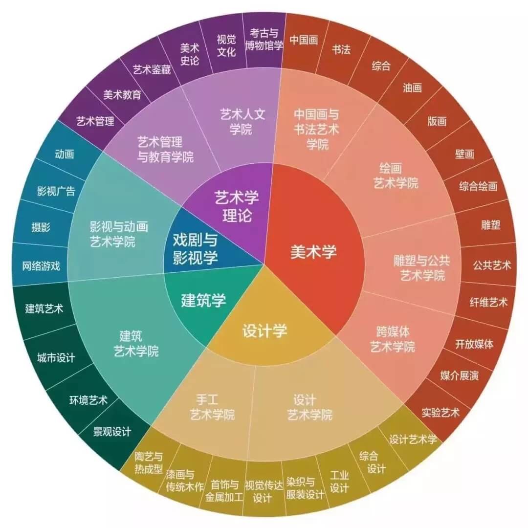 資源環(huán)境工程就業(yè)前景環(huán)境工程就業(yè)前景  第1張