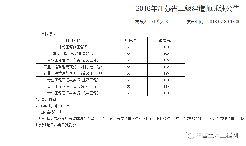 2019二級建造師成績查詢2019二級建造師成績查詢官網(wǎng)  第1張