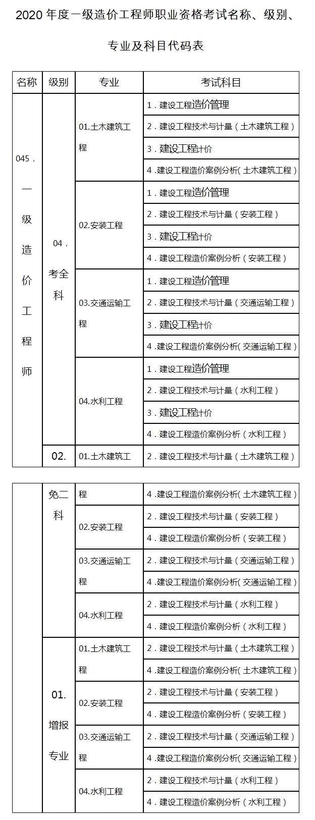 注冊(cè)造價(jià)工程師好考么注冊(cè)造價(jià)工程師好找工作嗎  第2張