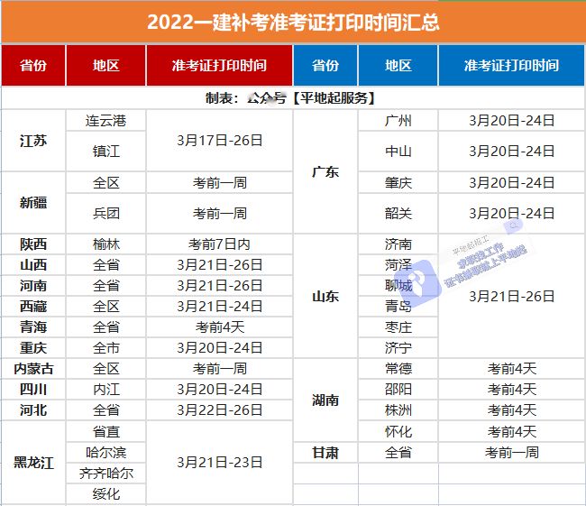 湖北一級建造師準考證打印入口湖北一級建造師準考證  第2張