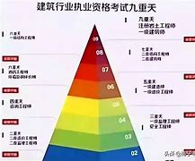 一級(jí)結(jié)構(gòu)工程師收入有多少?_薪酬福利,一級(jí)結(jié)構(gòu)工程師工作一年指的是  第2張