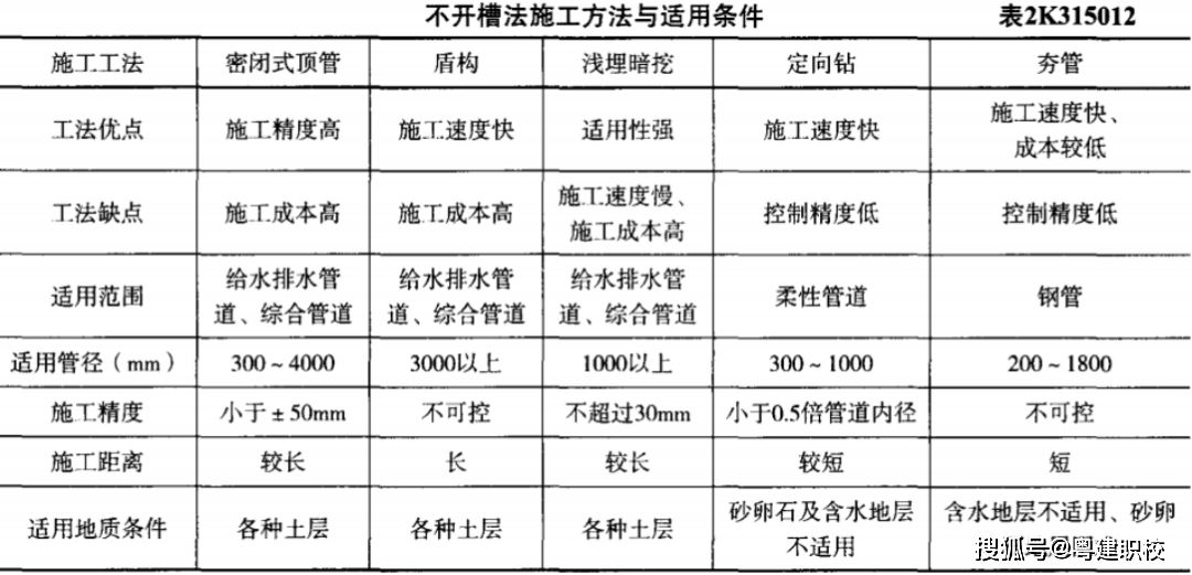 二級(jí)建造師市政實(shí)務(wù)題型二級(jí)建造師市政實(shí)務(wù)考試內(nèi)容  第1張