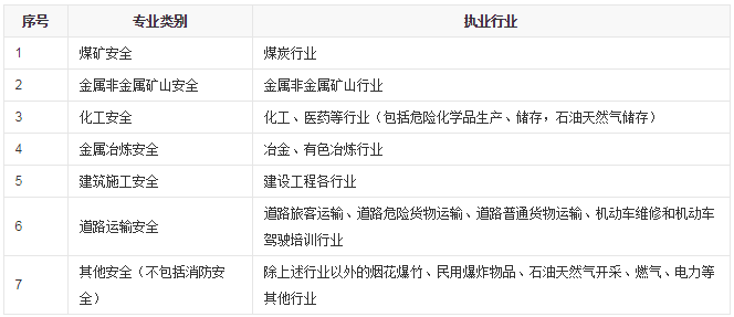 安全工程師資格證查詢安全工程師證書查詢  第2張