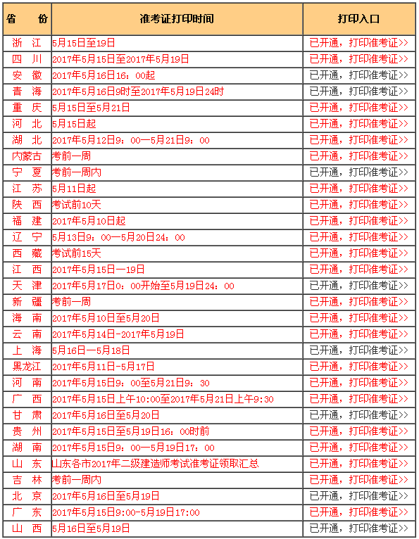 西藏二級(jí)建造師準(zhǔn)考證打印網(wǎng)址西藏二級(jí)建造師準(zhǔn)考證打印  第2張