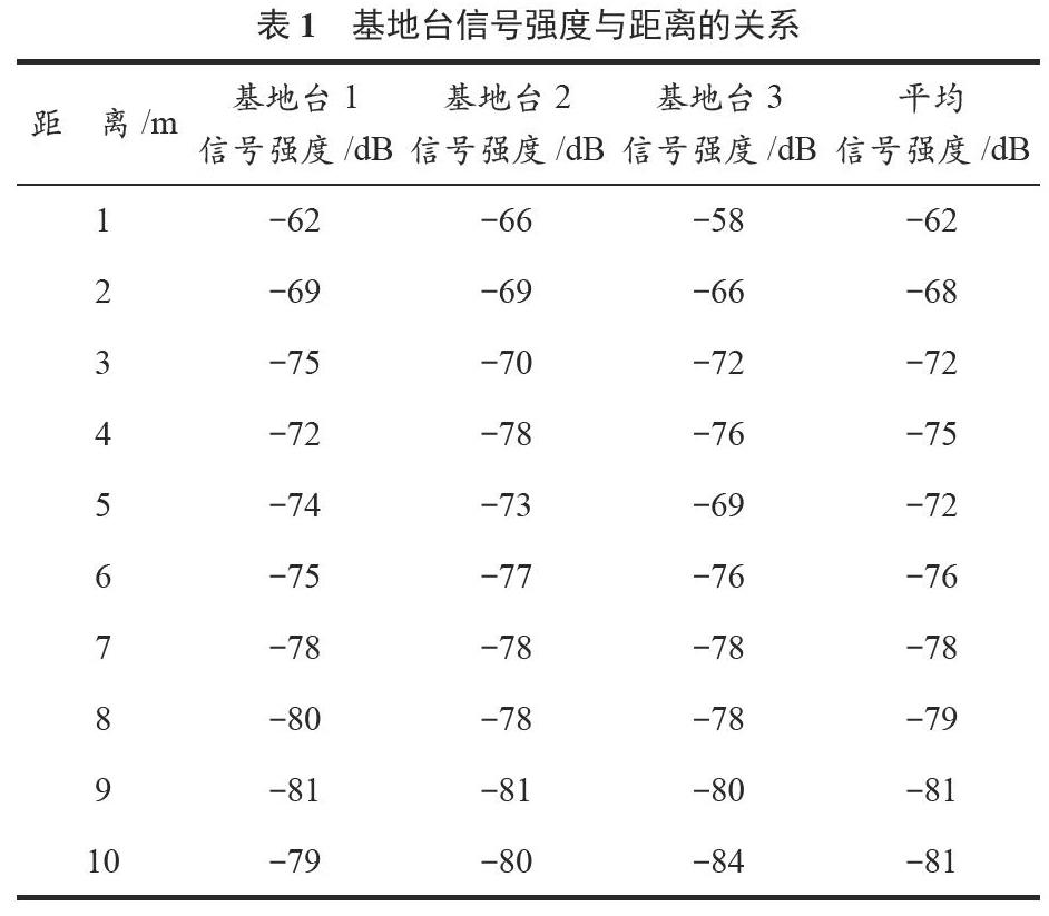 三邊測(cè)量三邊測(cè)量原理  第1張