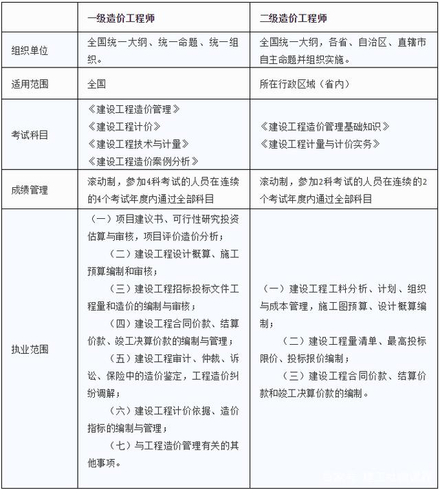 二建注冊(cè)結(jié)構(gòu)工程師報(bào)名時(shí)間,2022注冊(cè)結(jié)構(gòu)工程師報(bào)名時(shí)間  第1張