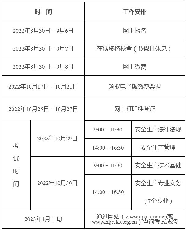 安徽注冊(cè)安全工程師報(bào)名條件及要求,安徽注冊(cè)安全工程師報(bào)名條件  第1張