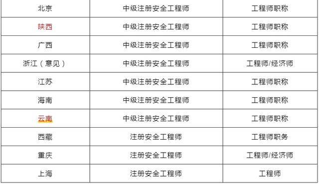 安徽注冊(cè)安全工程師報(bào)名條件及要求,安徽注冊(cè)安全工程師報(bào)名條件  第2張