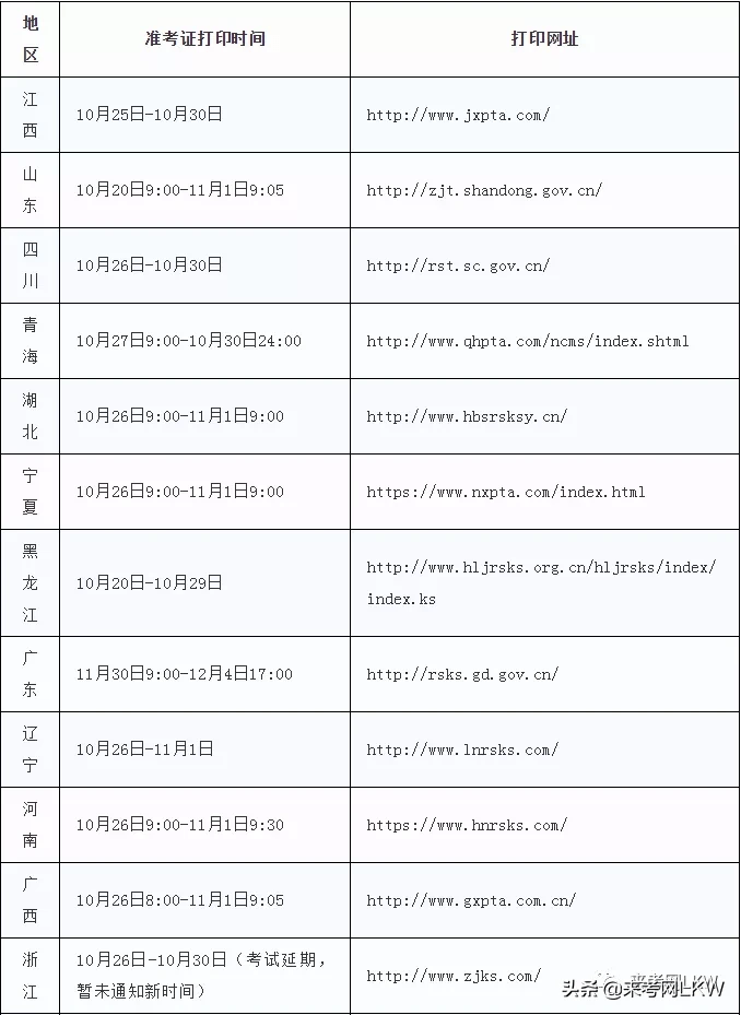 重慶二級建造師準(zhǔn)考證,重慶二級建造師準(zhǔn)考證打印入口  第2張