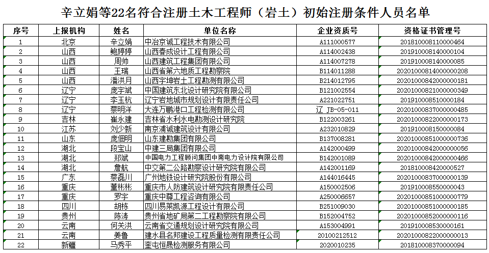 工程管理注冊(cè)巖土相關(guān)專業(yè),工程管理可以報(bào)考巖土工程師  第2張