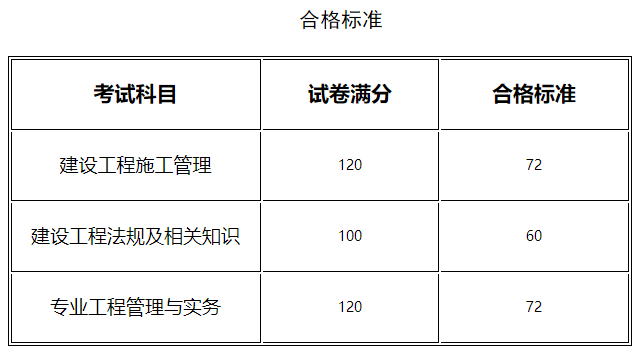 二級(jí)建造師自學(xué)能考過嗎的簡單介紹  第2張