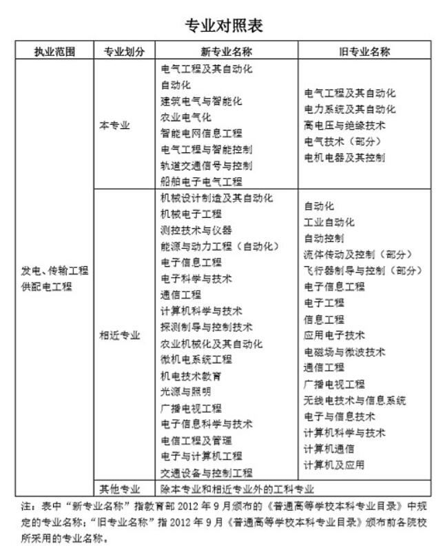 廣西注冊監(jiān)理工程師證書補貼,注冊監(jiān)理工程師補貼是每個月發(fā)  第1張