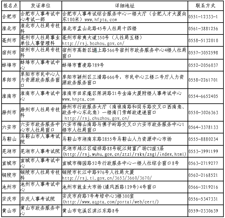 食品安全工程師證書就業(yè)方向食品安全師工資多少  第1張