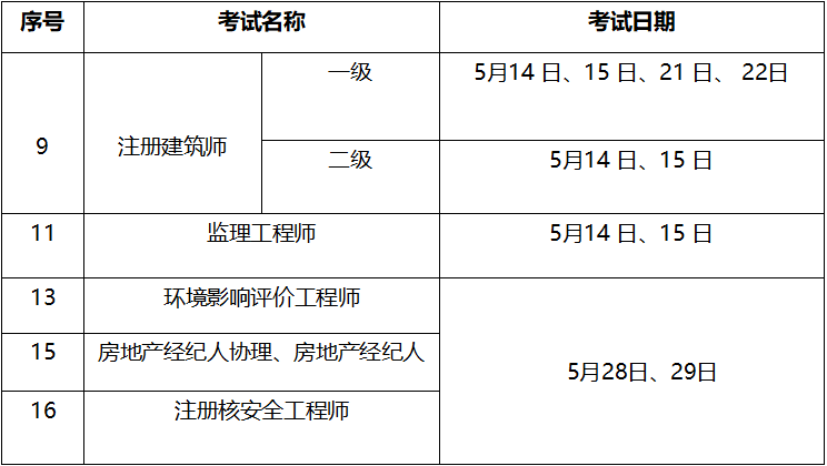 一級造價工程師查詢證書驗證一級造價工程師查詢  第1張