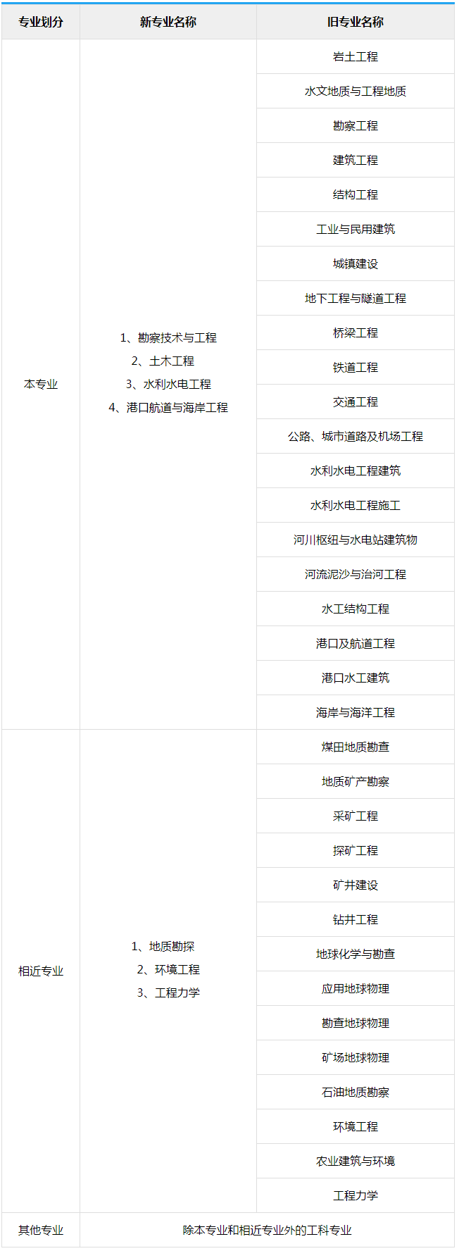 注冊(cè)巖土工程師一年拿多少錢(qián),注冊(cè)巖土工程師有效期幾年  第1張