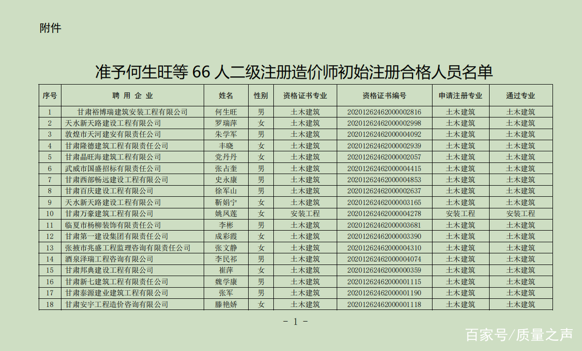 湖南造價(jià)工程師合格名單公示查詢,湖南造價(jià)工程師合格名單公示  第1張