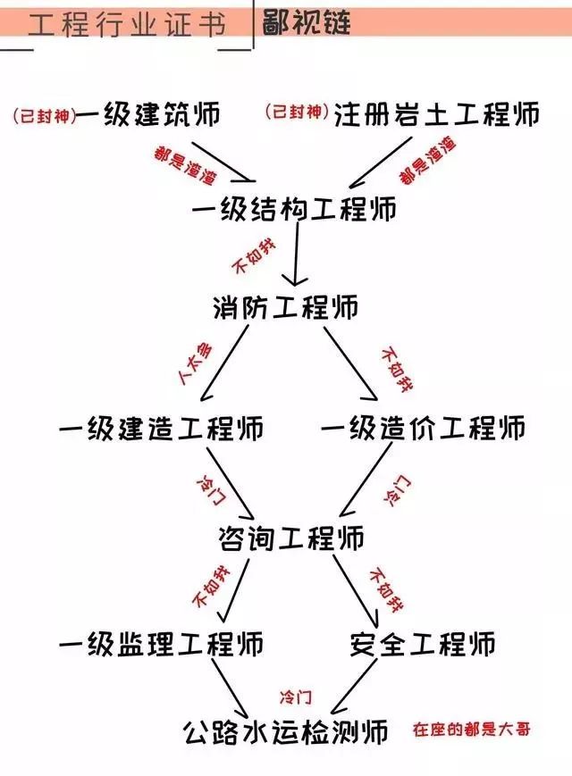 巖土工程師合格證圖片樣本,巖土工程師合格證圖片  第1張