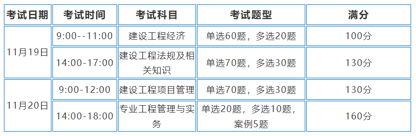 一級(jí)建造師考試的科目一級(jí)建造師考試科目及格分?jǐn)?shù)  第1張