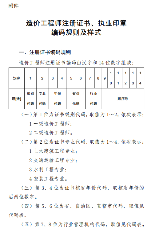 一級(jí)注冊(cè)造價(jià)師證書領(lǐng)取時(shí)間在哪里查詢一級(jí)造價(jià)工程師注冊(cè)證書領(lǐng)取天津  第2張