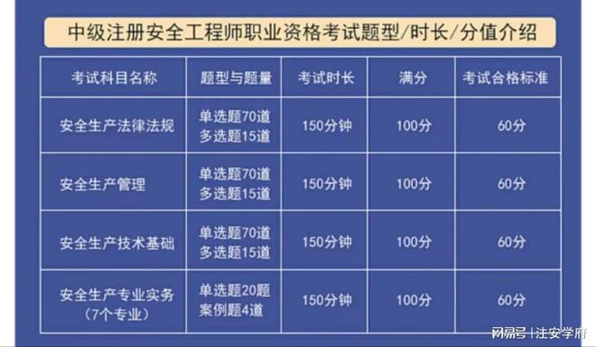 鐵路機(jī)務(wù)段工作考注冊(cè)安全工程師有用嗎鐵路機(jī)務(wù)段工作考注冊(cè)安全工程師  第1張