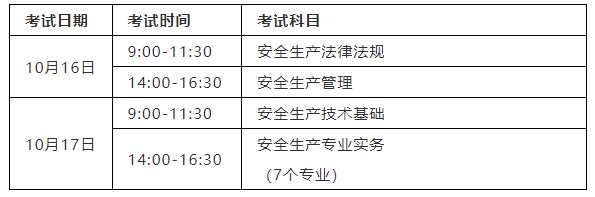 注冊安全工程師安全相關(guān)專業(yè)有哪些注冊安全工程師相關(guān)專業(yè)是哪些  第2張