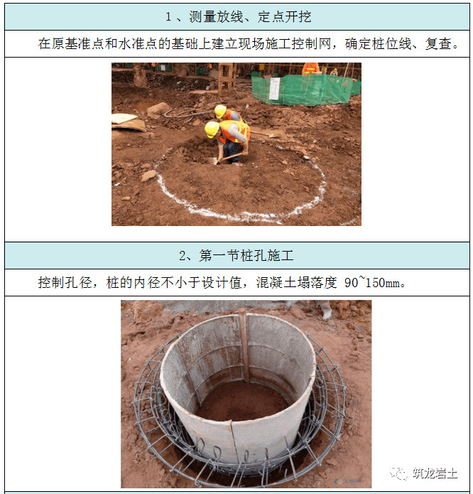 人工挖孔樁計算方法人工挖孔樁計算  第1張