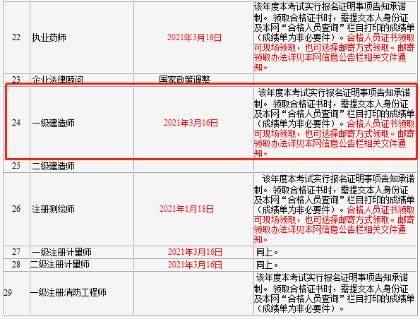 一級(jí)建造師增項(xiàng)報(bào)名要求,一級(jí)建造師增項(xiàng)報(bào)名要求是什么  第1張