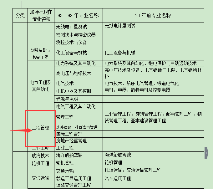 一級(jí)建造師怎么報(bào)考一級(jí)建造師怎么報(bào)考?  第2張