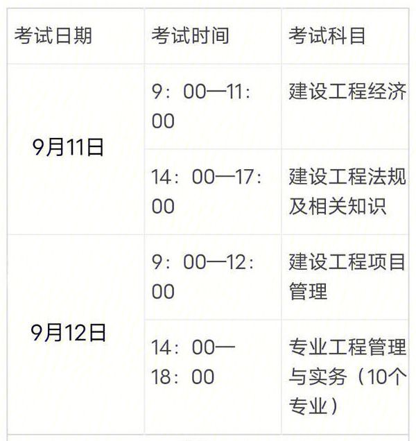 一級(jí)建造師怎么報(bào)考一級(jí)建造師怎么報(bào)考?  第1張